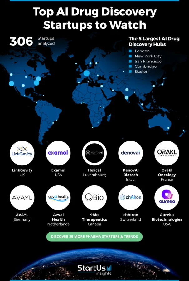 AI-Drug-Discovery-Companies-Heat-Map-StartUs-Insights-noresize