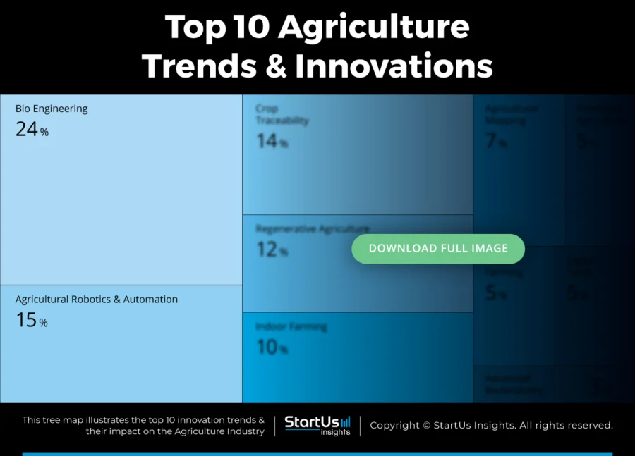 Agriculture-Trends-TreeMap-Blurred-StartUs-Insights