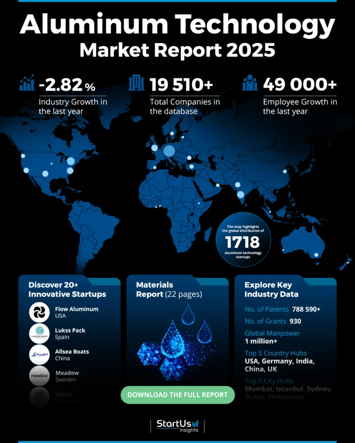 Aluminum-Technology-Market-Report-HeatMap-StartUs-Insights-noresize