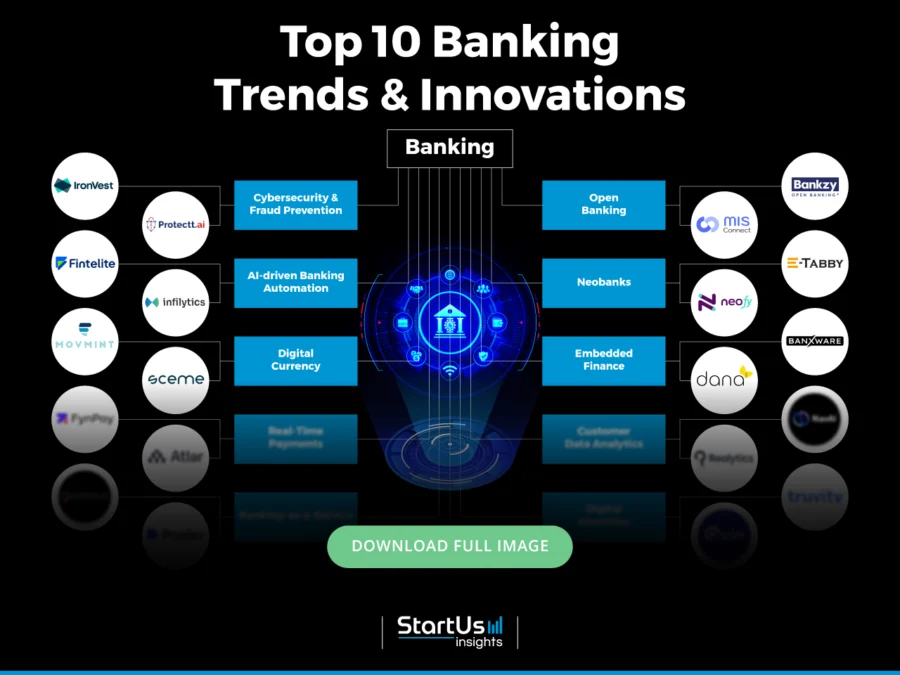 Banking-Trends-InnovationMap-Blurred-StartUs-Insights-noresize