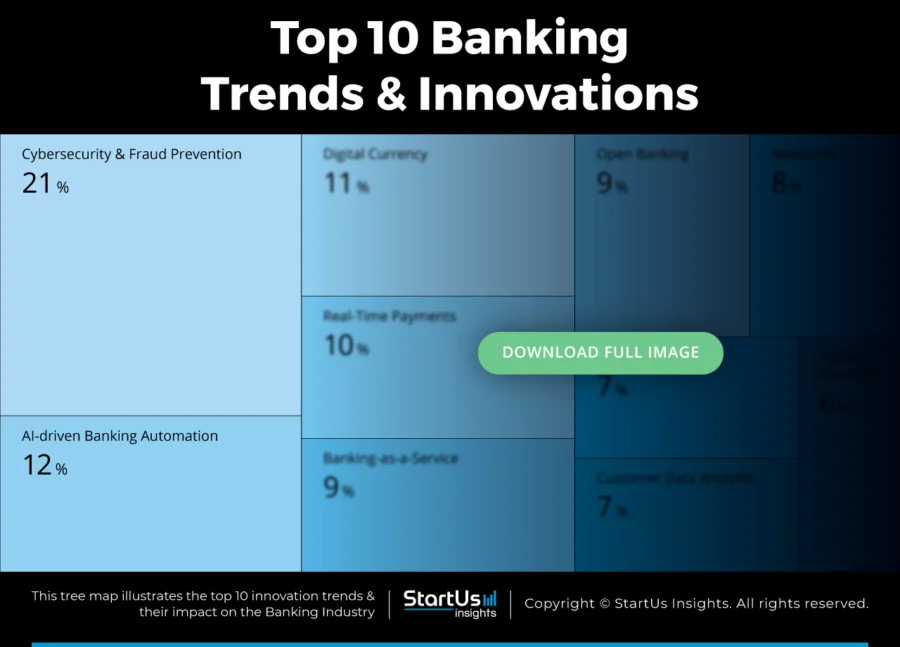 Banking-Trends-TreeMap-StartUs-Insights-noresize