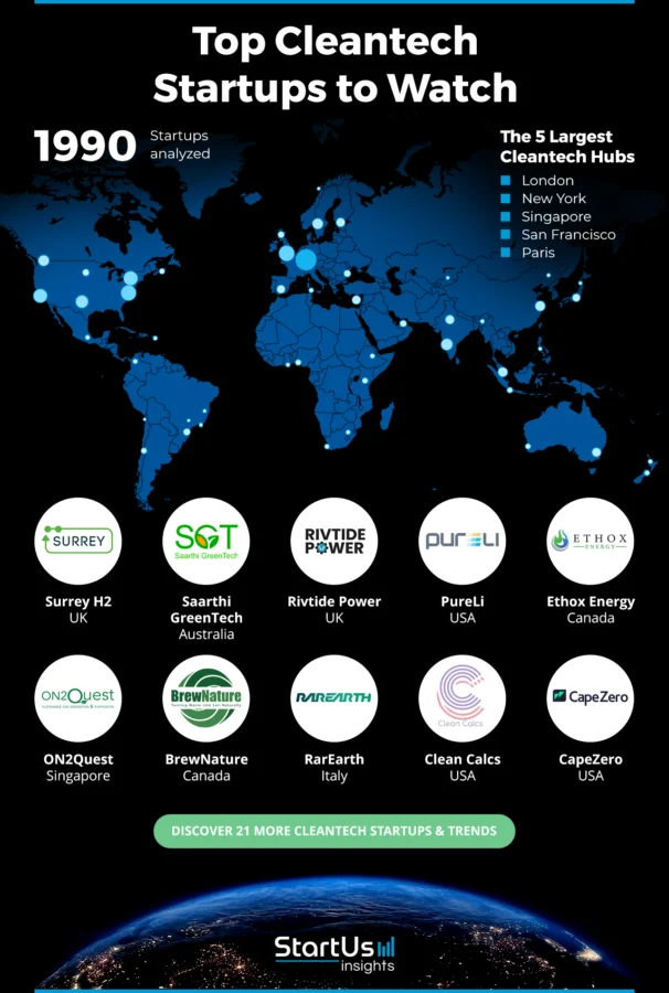 CleanTech-Startups-Heat-Map-StartUs-Insights-noresize