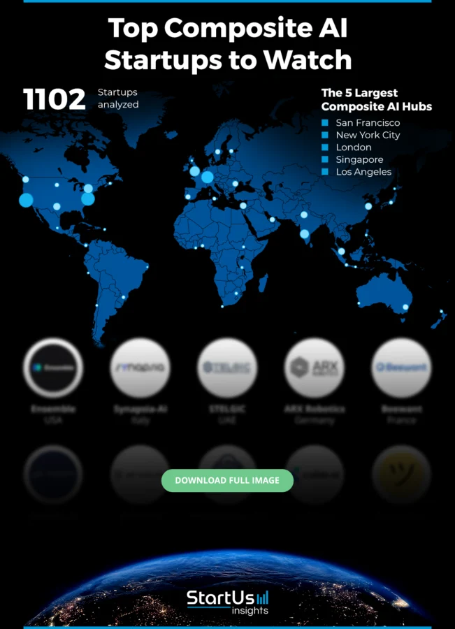 Composite-AI-Startups-Heat-Map-blurred-StartUs-Insights-noresize