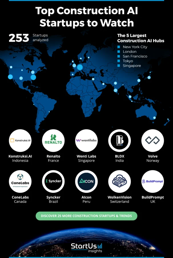 Construction-AI-Startups-Heat-Map-StartUs-Insights-noresize