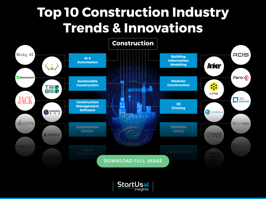 Construction-Industry-Trends-InnovationMap-blurred-StartUs-Insights-noresize