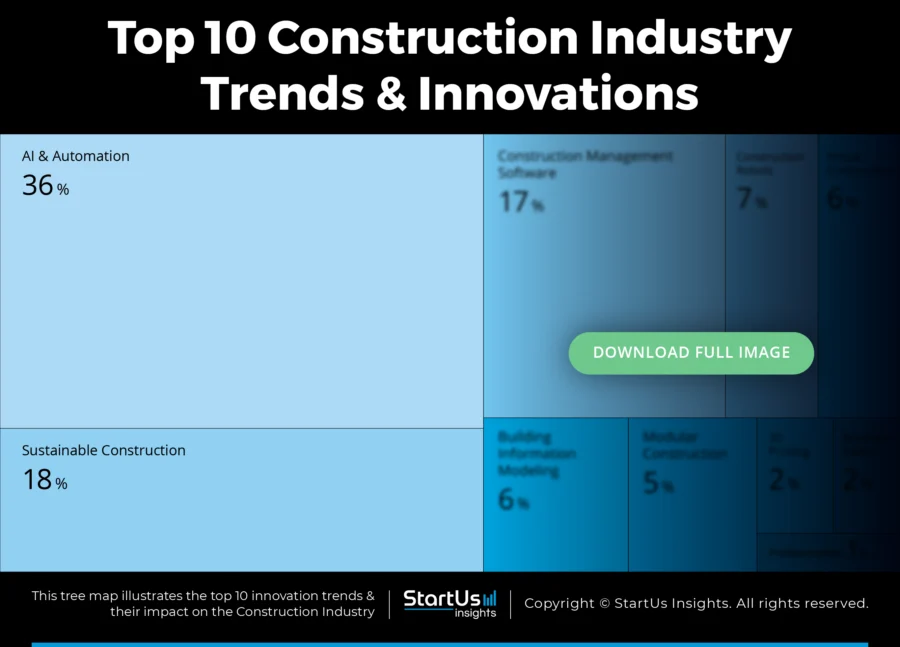 Construction-Industry-Trends-TreeMap-blurred-StartUs-Insights-noresize