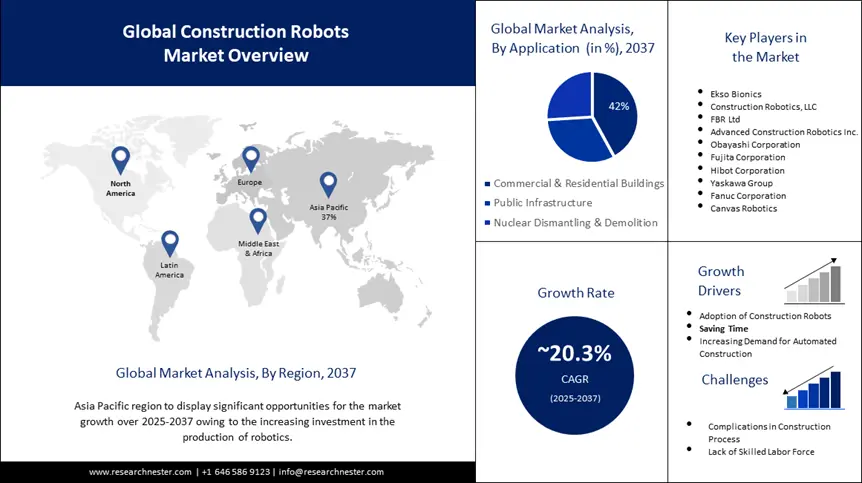 construction robots market