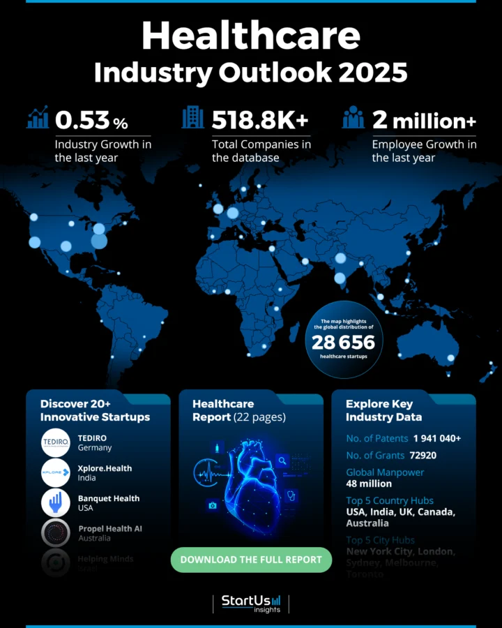 Healthcare Industry Outlook 2025 | StartUs Insights