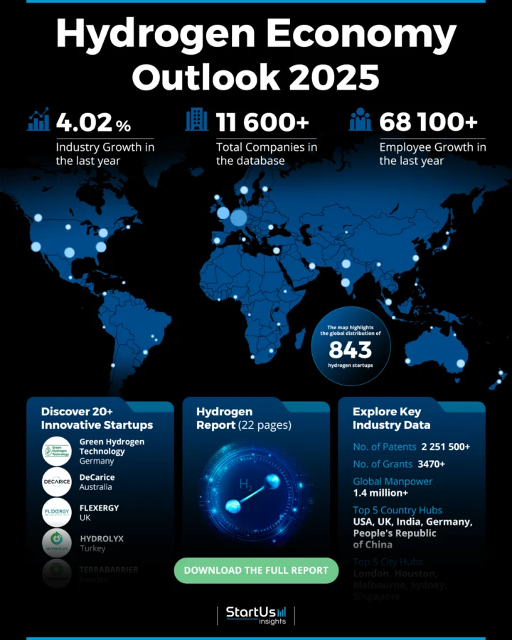 Hydrogen-Economy-Outlook-HeatMap-StartUs-Insights-noresize