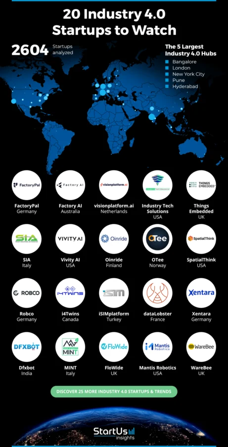 Industry 4.0 startups to watch