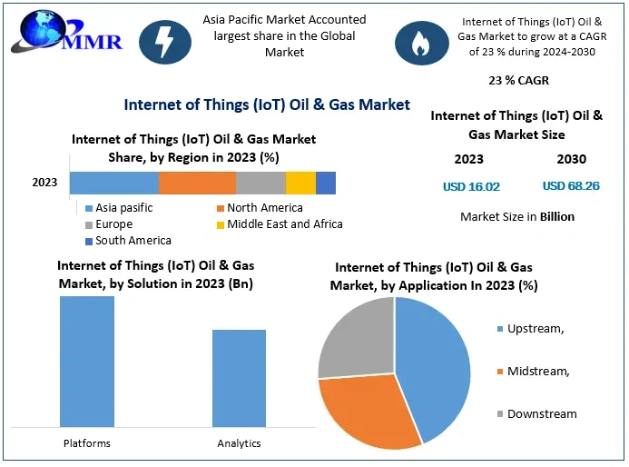 Internet-of-Things-IoT-Oil-Gas-Market-1