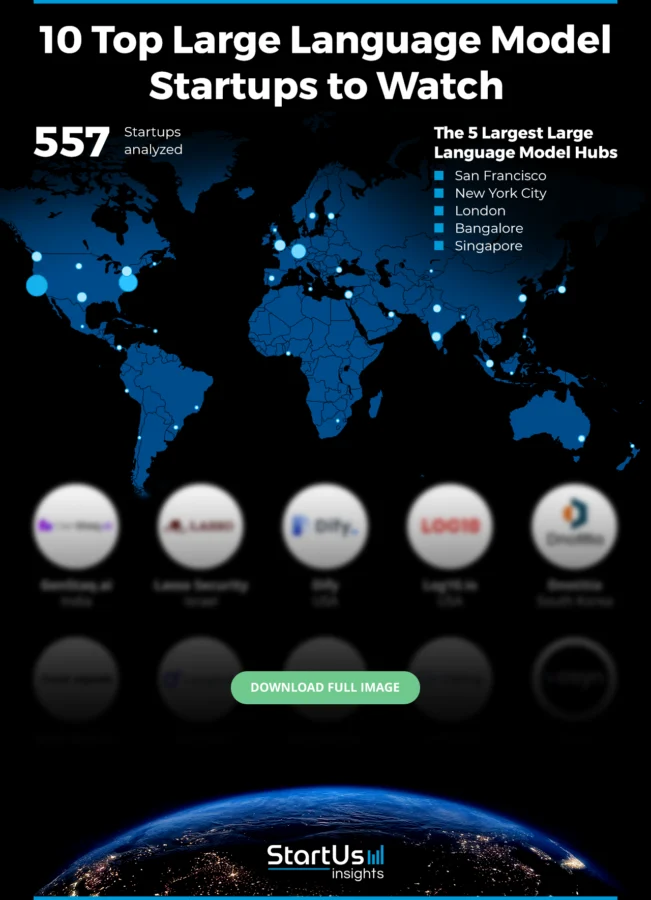 Large-Language-Model-Startups-Heat-Map-Blurred-StartUs-Insights-noresize