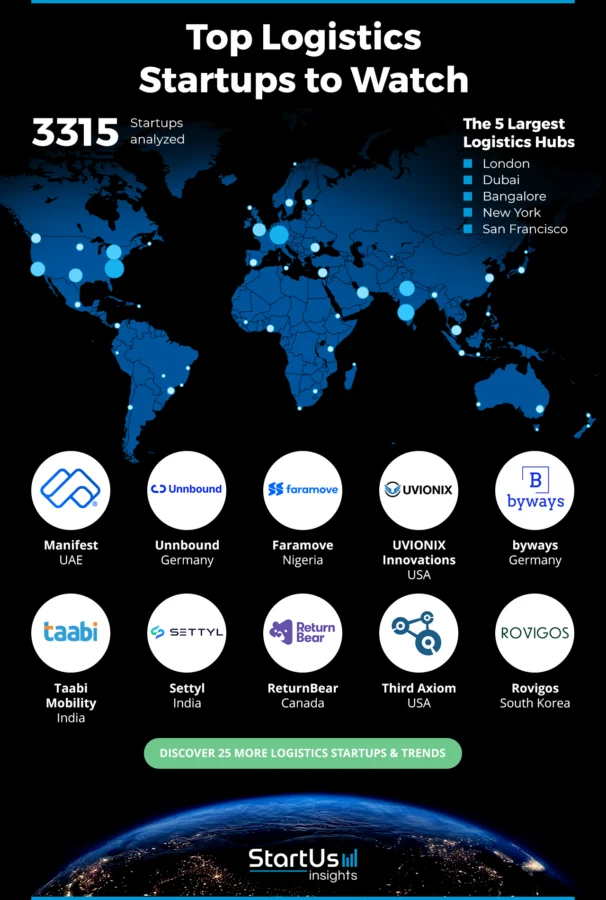 10 Top Logistics Startups to Watch in 2025 | StartUs Insights