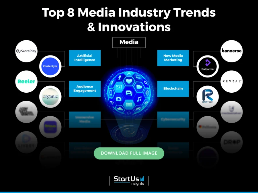 Media-Industry-trends-innovation-InnovationMap-blurred-StartUs-Insights-noresize