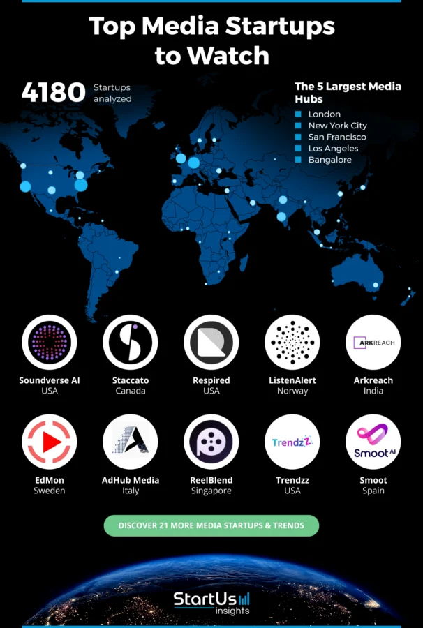 Media-Startups-Heat-Map-StartUs-Insights-noresize