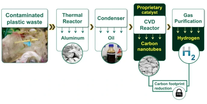 Nanomatics