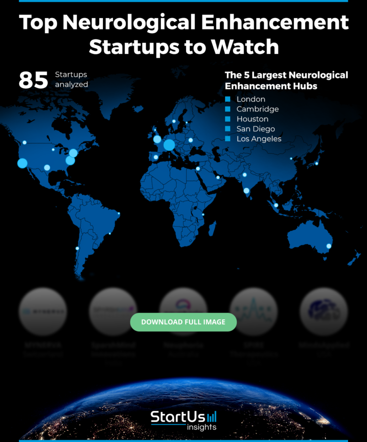 Neurological-Enhancement-Startups-Heat-Map-Blurred-StartUs-Insights-noresize