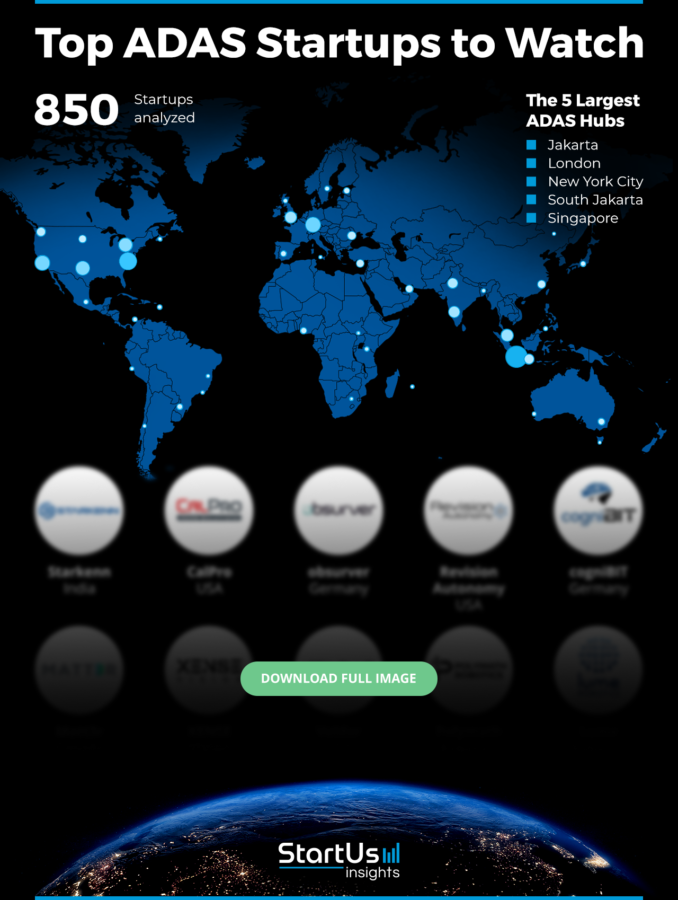 New-ADAS-Solutions-Heat-Map-Blurred-StartUs-Insights-noresize