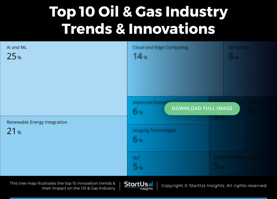 Oil&Gas-Industry-Trends-TreeMap-Blurred-StartUs-Insights-noresize