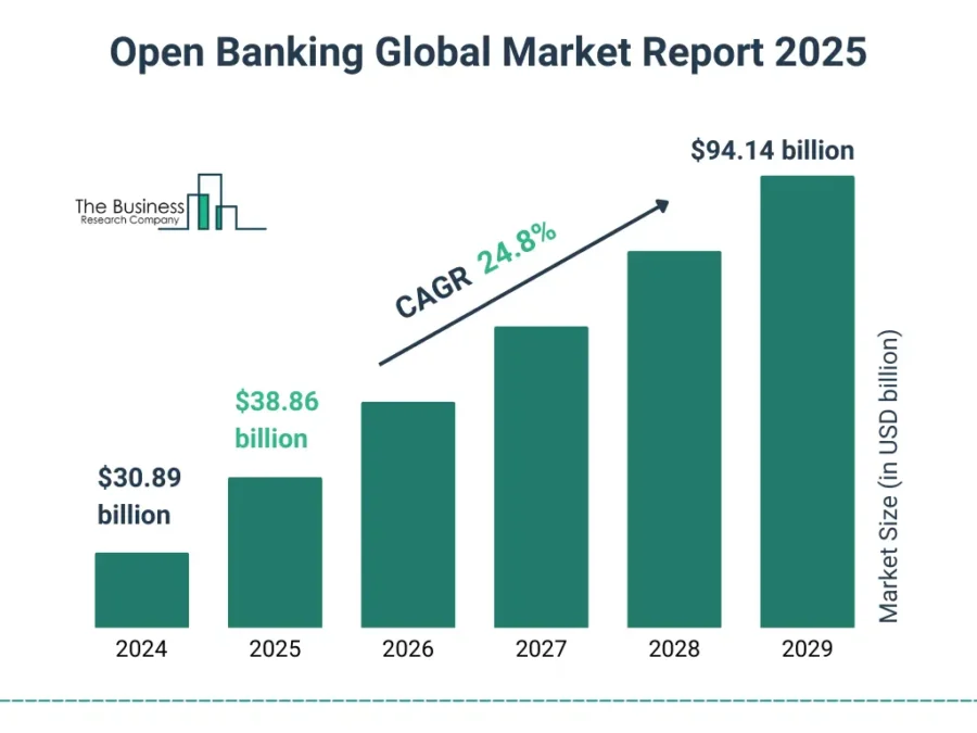 Open_Banking_Market_2025_Graph