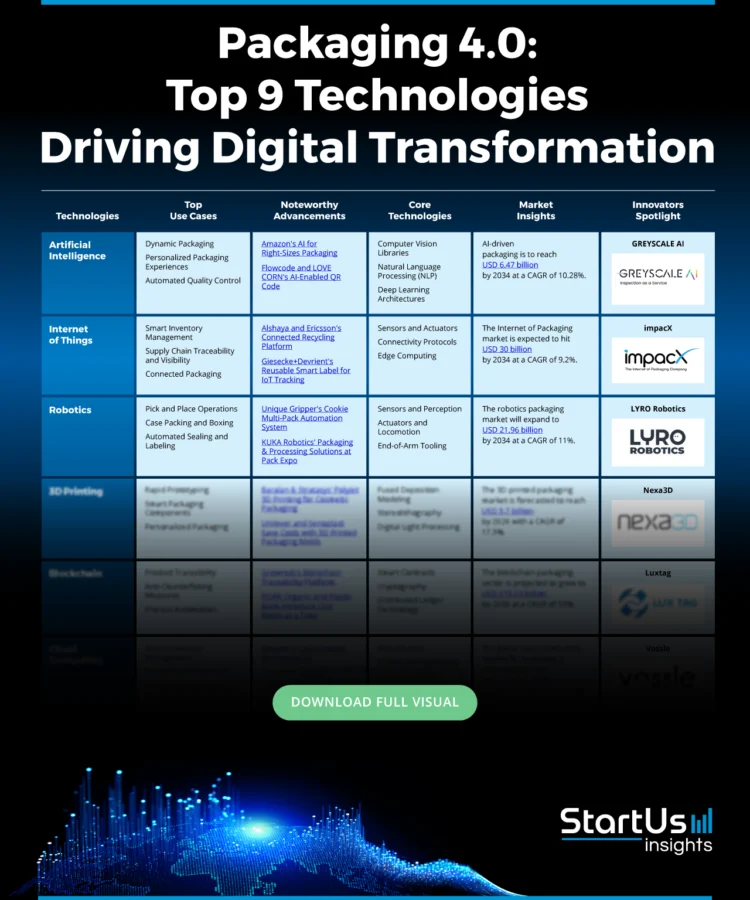 Packaging-4.0-Matrix-StartUs-Insights-noresize