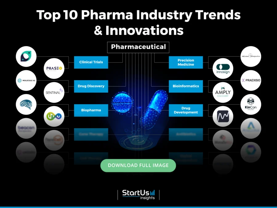 Pharmaceutical-Startups-TrendResearch-Blurred-InnovationMap-StartUs-Insights-noresize