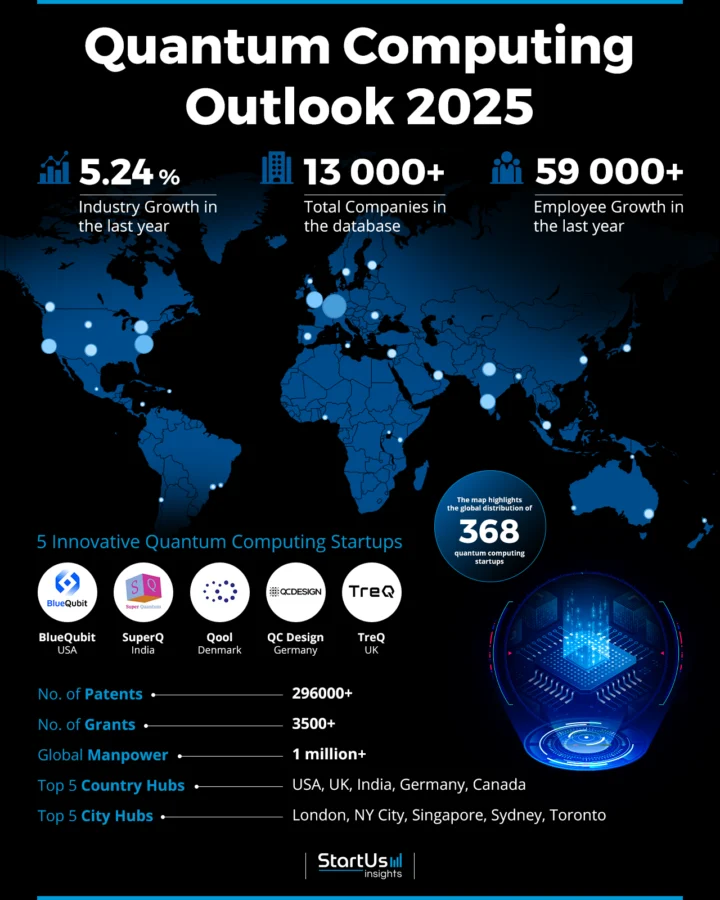 Quantum-Computing-Outlook-HeatMap-StartUs-Insights-noresize