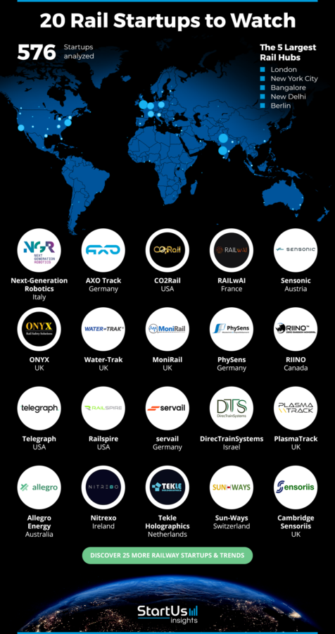 20 Rail Startups to Watch