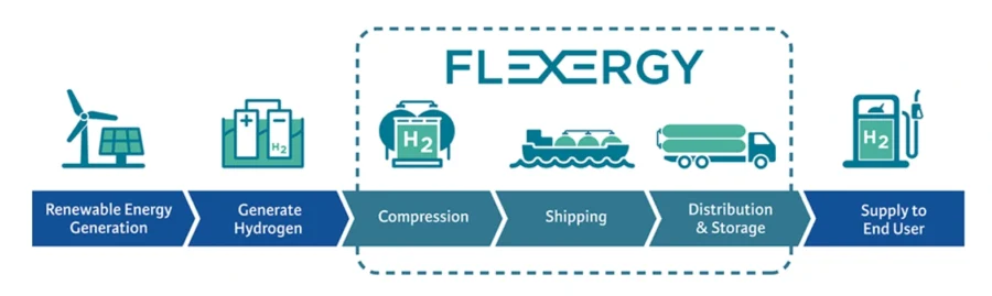 FLEXERGY