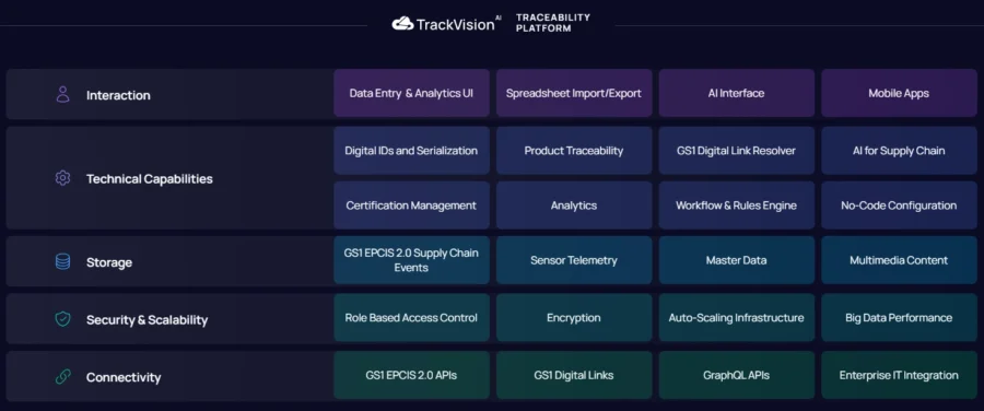 Trackvision AI