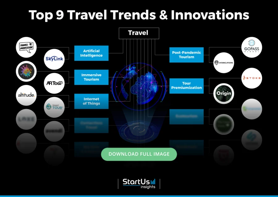 Travel-trends-innovation-InnovationMap-blurred-StartUs-Insights-noresize