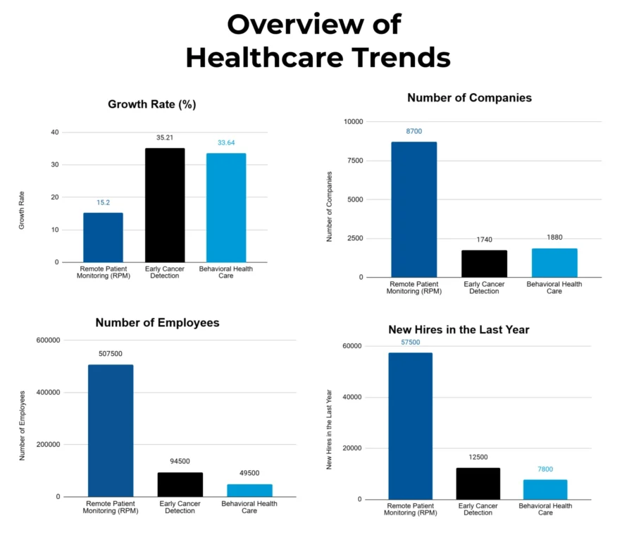 Overview of Healthcare Trends 