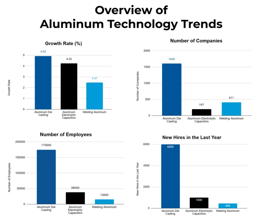 Trends-and-CAGR-Aluminum Technology Market Report