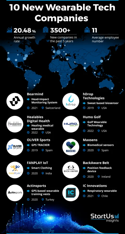 Wearable-Tech-Companies-Logos-StartUs-Insights-noresize