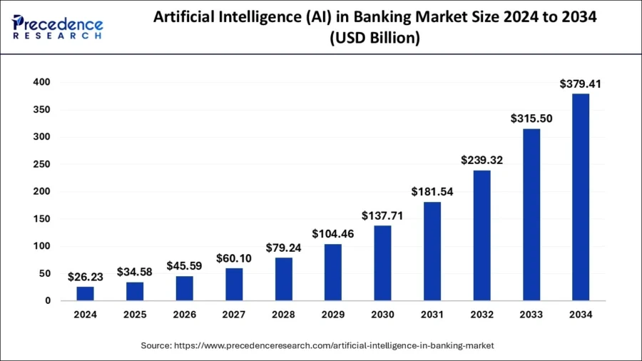 artificial-intelligence-in-banking-market-size