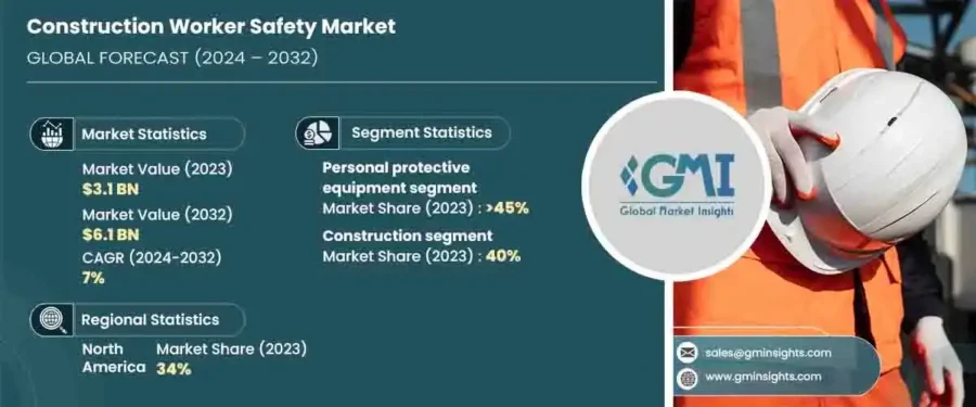 construction-worker-safety-market