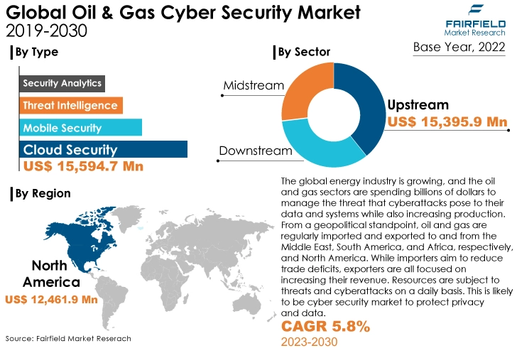 cybersecurity