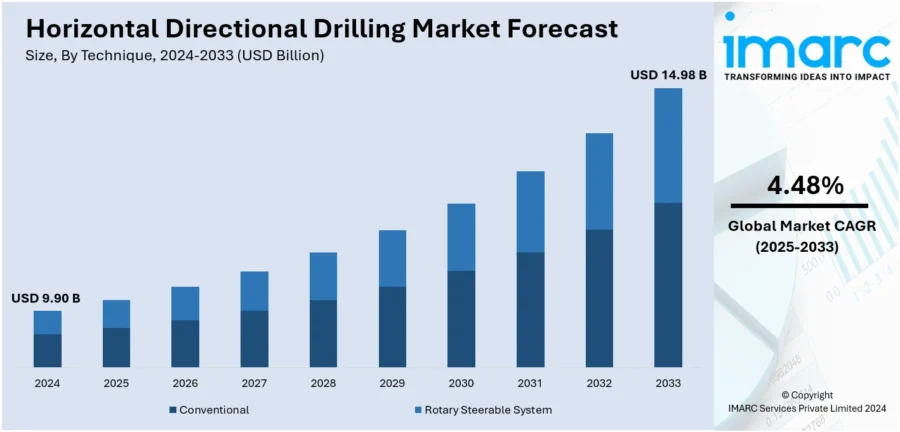 drilling