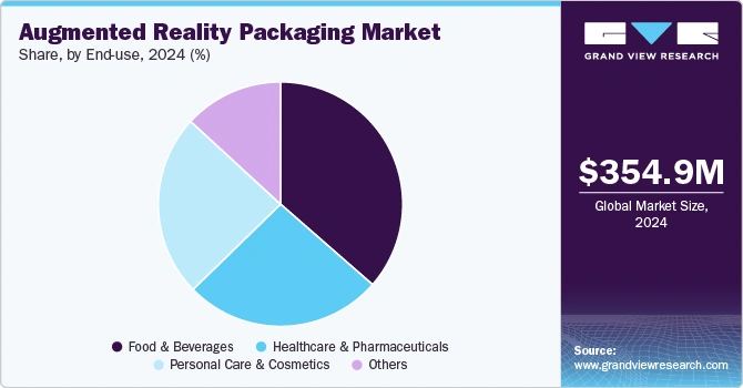 AR Packaging Market