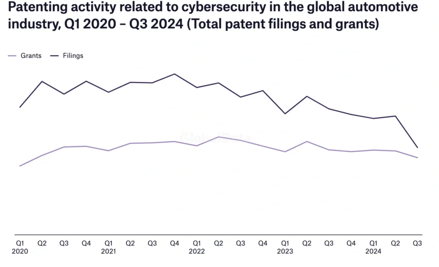 Patenting activity related to cybersecurity