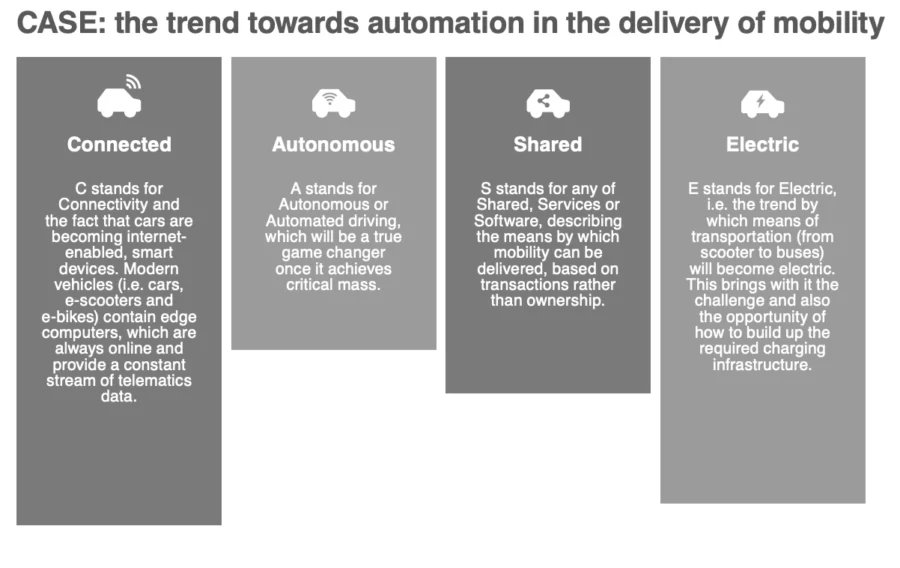 CASE: trend in the delivery of mobility