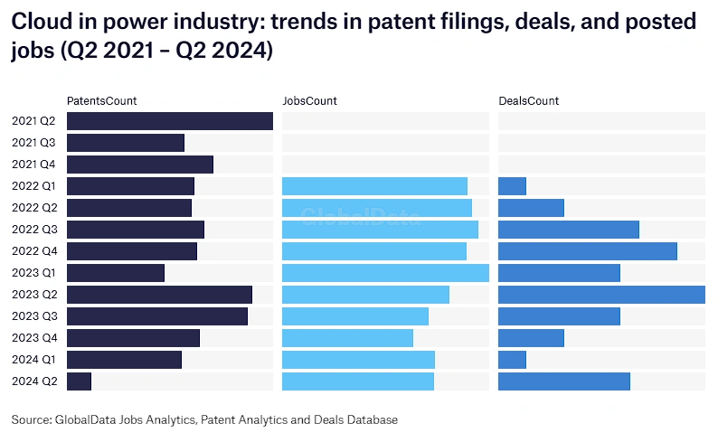 Cloud in power industry