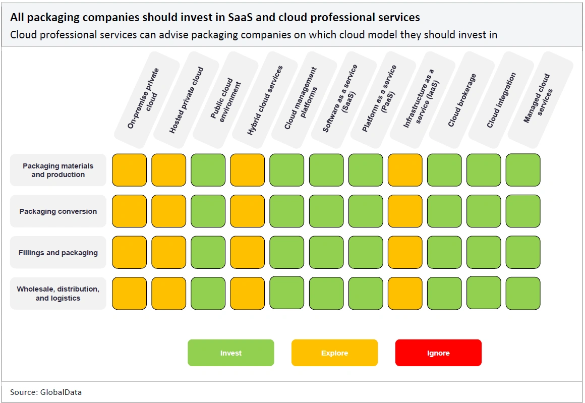 Cloud Models