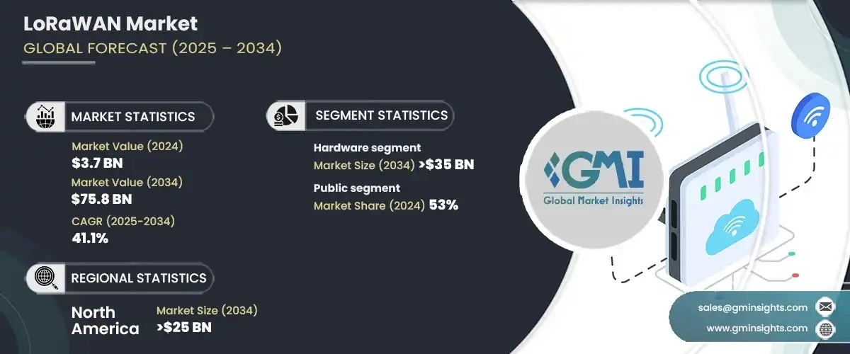 LoRaWAN Market