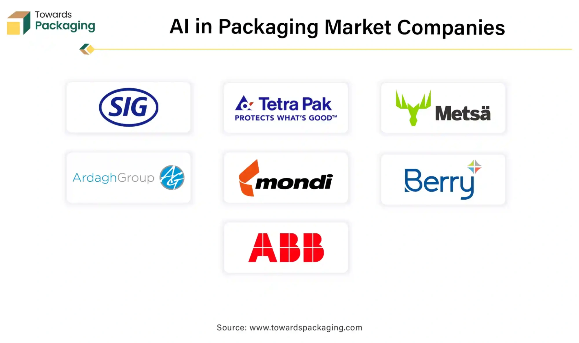 AI in Packaging Market Companies