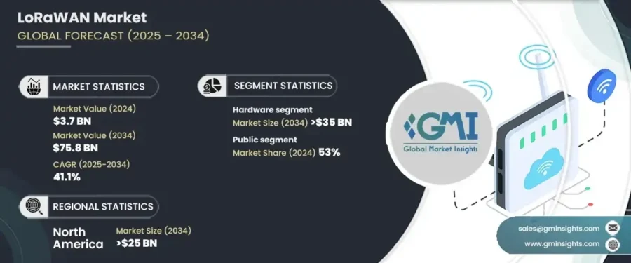 LoRaWAN Market data