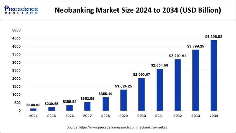 neobanking-market-size