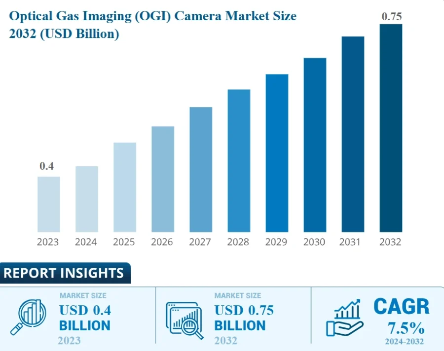 oil and gas imaging