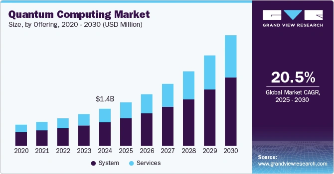 quantum-computing-market-size