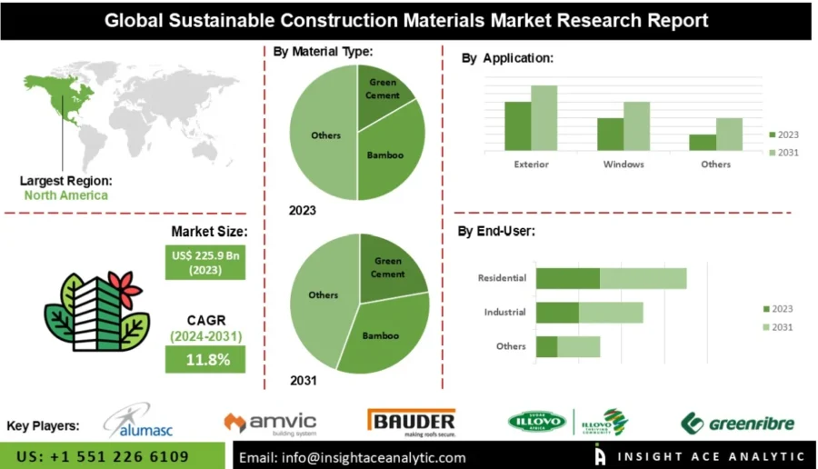 sustainable construction